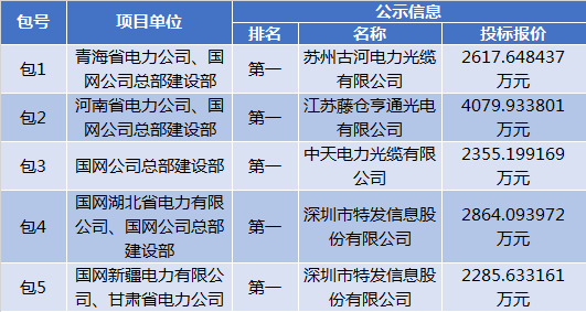 “太阳成集团tyc234cc[主页]网址”
山东省环科院情况工程有限公司人才引进